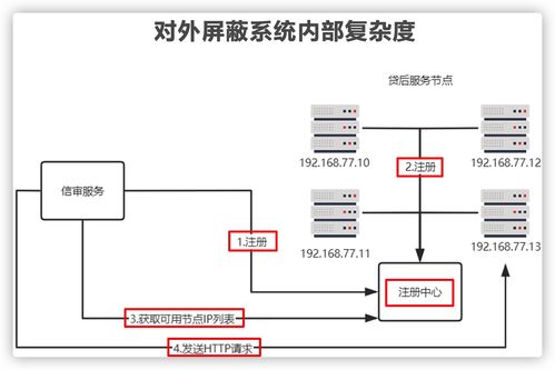 上了微服務就能高并發(fā)？幾張圖解析微服務架構(gòu)的真實作用