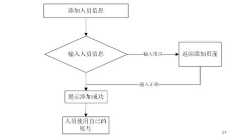 基于ASP.NET的紹興柯橋區(qū)金融公司擔保管理系統(tǒng)設(shè)計與實現(xiàn)